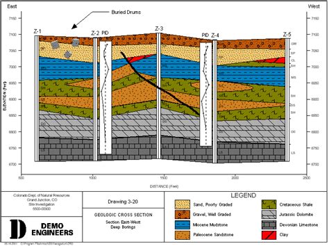 M Tech Software Sample Boring Logs Well Logs And Cross Sections