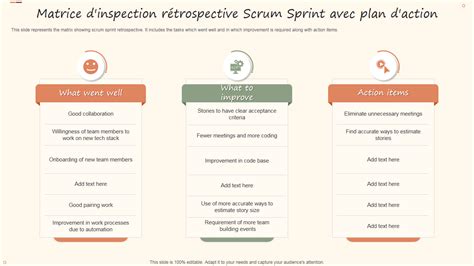 Top Des Mod Les De R Trospective De Sprint Avec Des Exemples Et Des