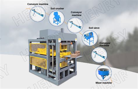 Hr Hydraulic Soil Interlocking Brick Machine Shandong Henry