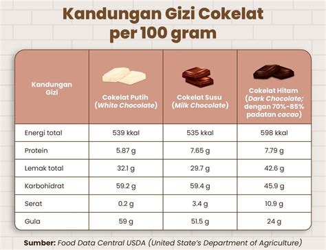 10 Manfaat Cokelat Turunkan Tekanan Darah Hingga Kolesterol