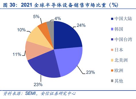 2021年科创板半导体行业投资前瞻：成长为体，稀缺为魂 报告精读 未来智库