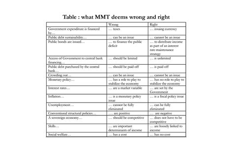 meaning  mmt publications