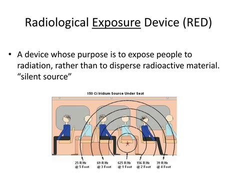 Ppt Welcome Radiation Basics 830 Am Powerpoint Presentation Free