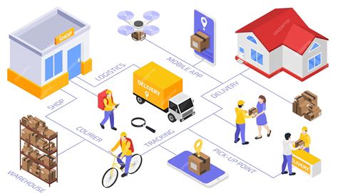 Premium Vector Delivery Service Flowchart