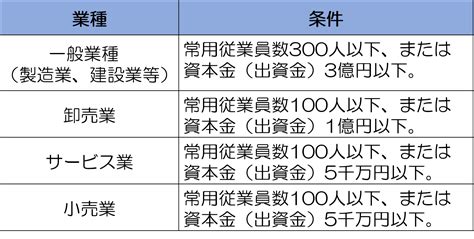 中小企業退職金共済で受け取れる退職金の金額はどれくらい？ 保険の教科書