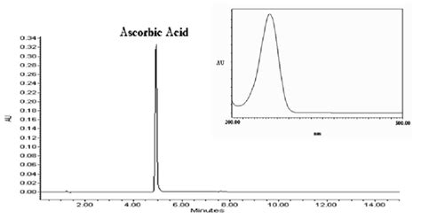 Ascorbic Acid Hplc