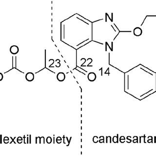 Structures Of Candesartan Cilexetil And Its Impurities K N Ethyl Oxo