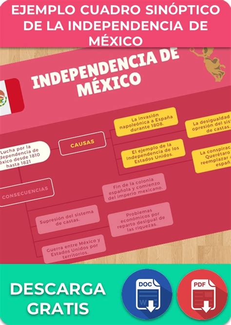 Cuadro Sin Ptico De La Independencia De M Xico Ejemplos Plantillas