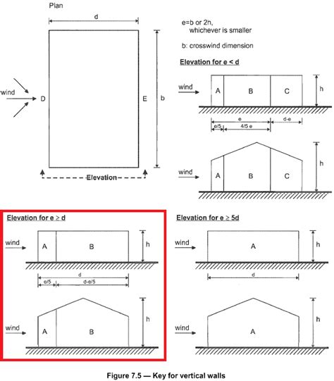 En Wind Load Calculation Example Skyciv