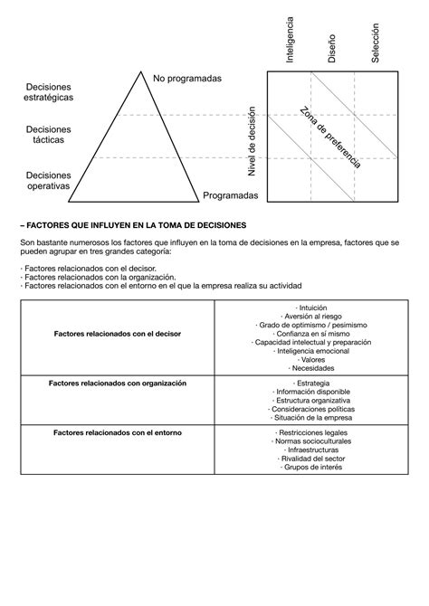 Solution Ade Tema La Esencia Del Trabajo Administrativo La Toma De