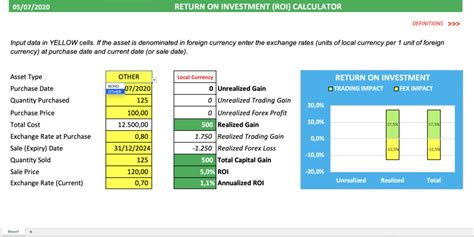 Analytical Return On Investment Roi Calculator Eloquens