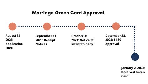 Pilot S Journey To A Successful Marriage Green Card Visanation