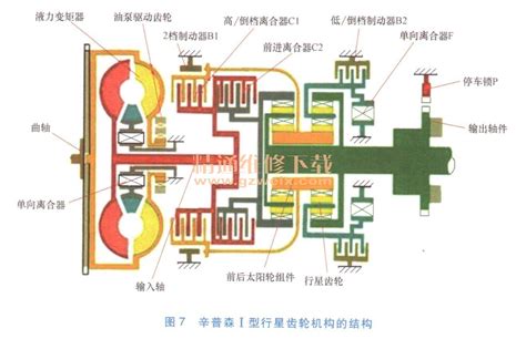 详解液力自动变速器构造原理与检修 精通维修下载