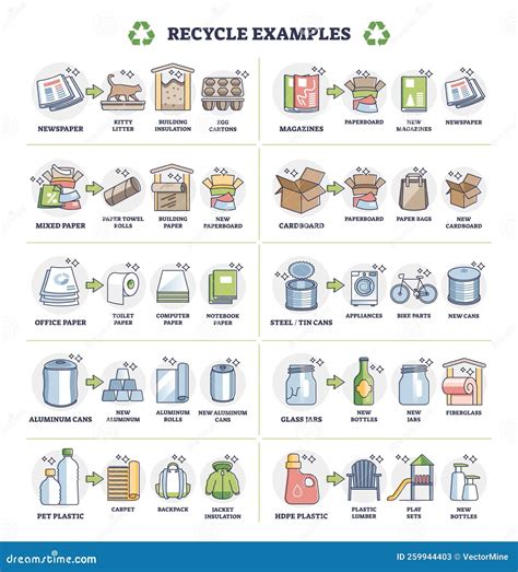 Recycle Examples With Paper Plastic And Glass Material Cycle Outline