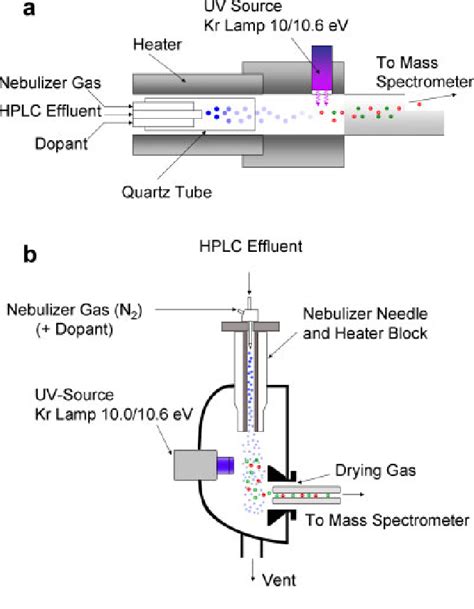 Figure 1 From Design And Evaluation Of A Dopant Delivery System For An Orthogonal Atmospheric