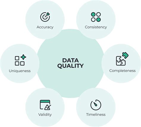 Dbt Data Quality Tests Implementation Infinite Lambda