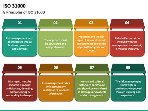 Iso 31000 Risk Management Ppt Inputchoice