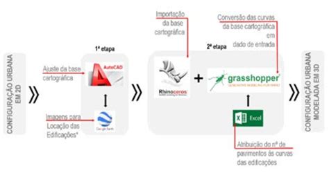 Fluxograma Esquemático Da Implementação Computacional Visão Download Scientific Diagram