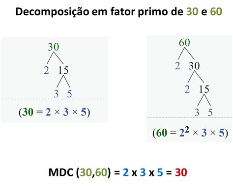 Calculadora de MDC online Calculo Máximo Divisor Comum