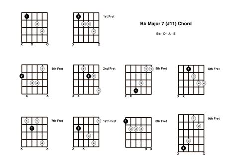 Bbmaj711 Chord On The Guitar B Flat Major 7 11 Diagrams Finger Positions And Theory