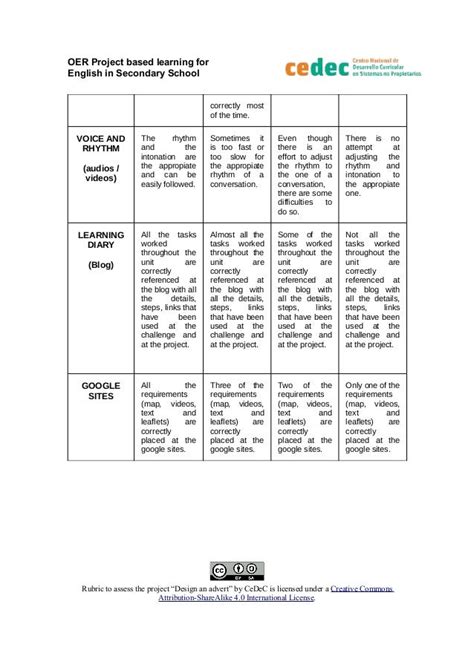 Global Rubric Of The Project Design An Advert