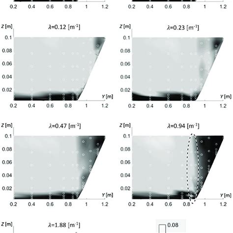 Vegetation Density λ For Each Configuration Download Table