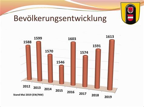 Bürgerversammlung Missen Wilhams Am Ppt Herunterladen