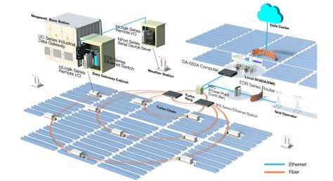 Simplify IIoT Connectivity Moxa