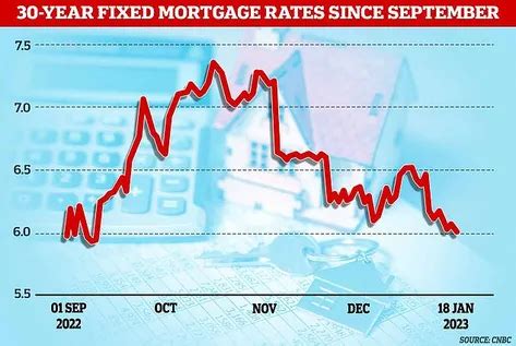 Will Real Estate Crash In 2023 Classified Ads