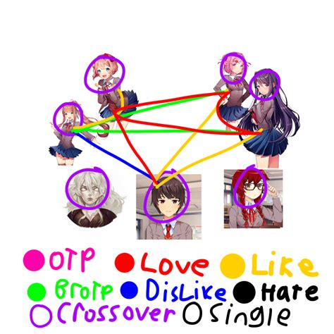 My Ddlc Shipping Meme By Moxiethequeen On Deviantart