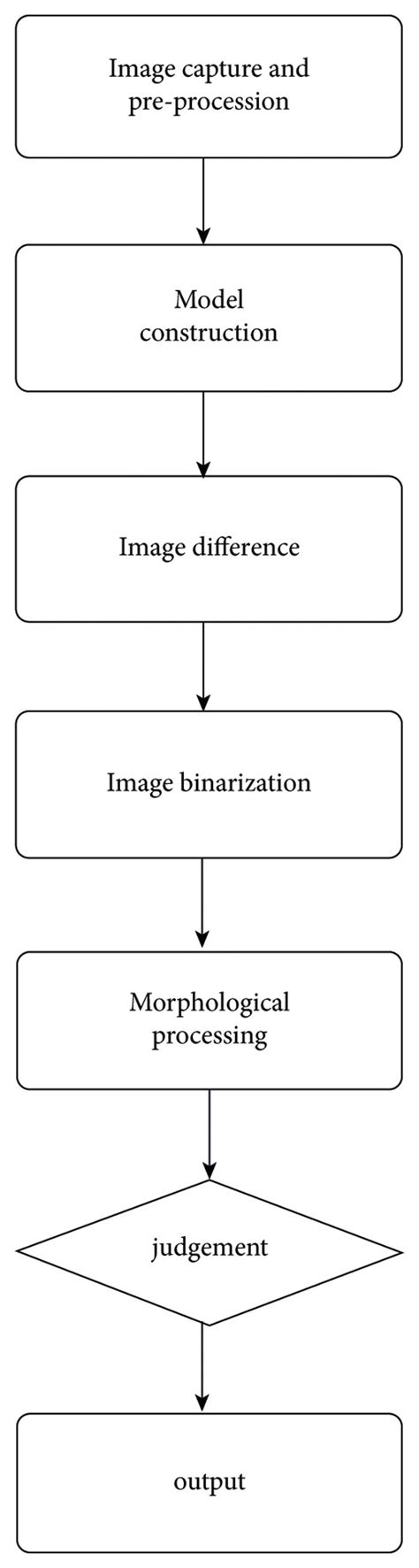 Workflow Of The Basketball Shooting Trajectory Detection System