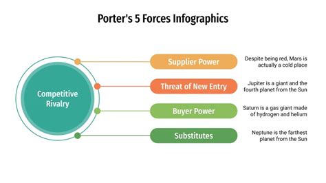 Porter S Forces Infographics For Google Slides Powerpoint