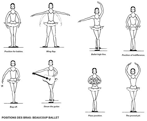 Ballet Explained Positions Of The Arms And Body Movita Beaucoup