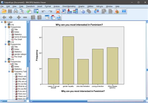 Do Statistical Data Analysis In Spss R Mini Tab Stata Excel By