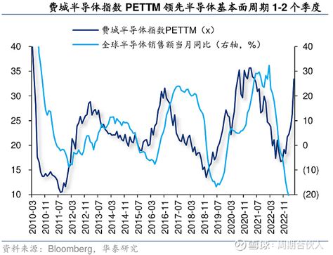 半导体畅游手册 使用说明： 1）需要对半导体有一定基础，不是科普文； 2）国内半导体实业水平和海外有差距是客观事实，但投资半导体尤其 雪球