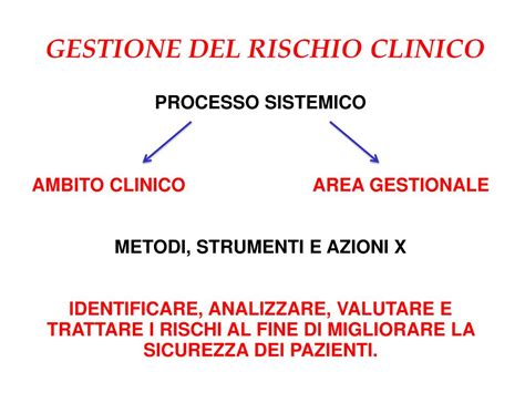 Ppt La Gestione Del Rischio Clinico Nelle Aziende Sanitarie Metodi E