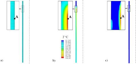 Figure From Thermo Mechanical Modeling Of A High Pressure Turbine