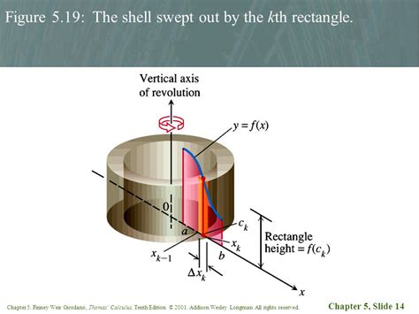 Chapter 5 Slide 1 Chapter 5 Finney Weir Giordano Thomas Calculus