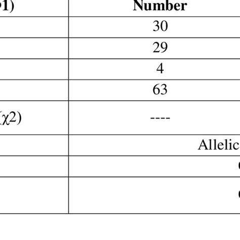 PDF A Genetic Polymorphisms Of SCD1 Gene And Its Relationship With