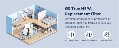 Romon G3 Replacement Filter Compatible With Ameifu G3 Sferf