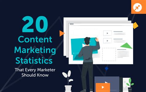 Must Know Content Marketing Stats Infographic For Marketers