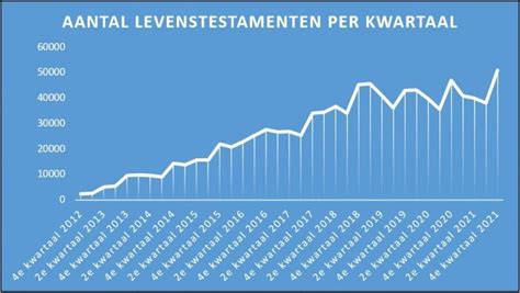 Dit Zijn De 10 Beste Trucs Van Je Estate Planner Infotaris