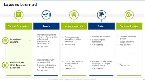 Project Management Schedule Bundle Lessons Learned Ppt Pictures