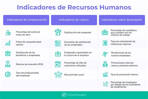 Los 5 Indicadores De Desempeño Y Satisfacción Del Factor Humano Que Toda Empresa Debe Medir