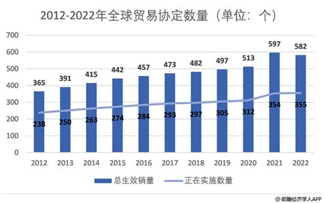 2023新机遇：从美国任性到中国韧性产经前瞻经济学人