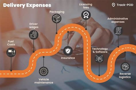 How To Calculate Cost Per Mile CPM Track POD