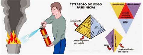 Bombeiroswaldo MÉTODOS DE EXTINÇÃO DE INCÊNDIO RESFRIAMENTO