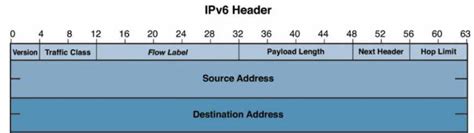 Useful Introduction To Ipv6 Address Cyberithub