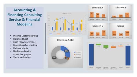 Build Excel Financial Model Forecasts Budget Projections By Thishara