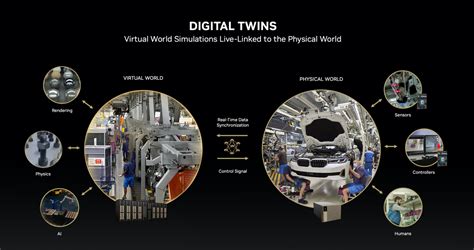 Warehouse Digital Twins — Omniverse Digital Twins